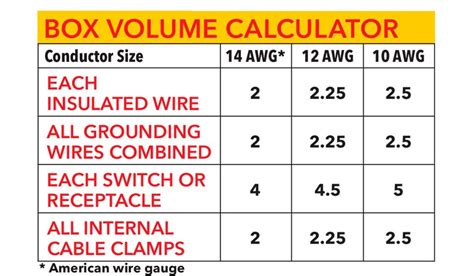 chart for electrical box fill|maximum wires in electrical box.